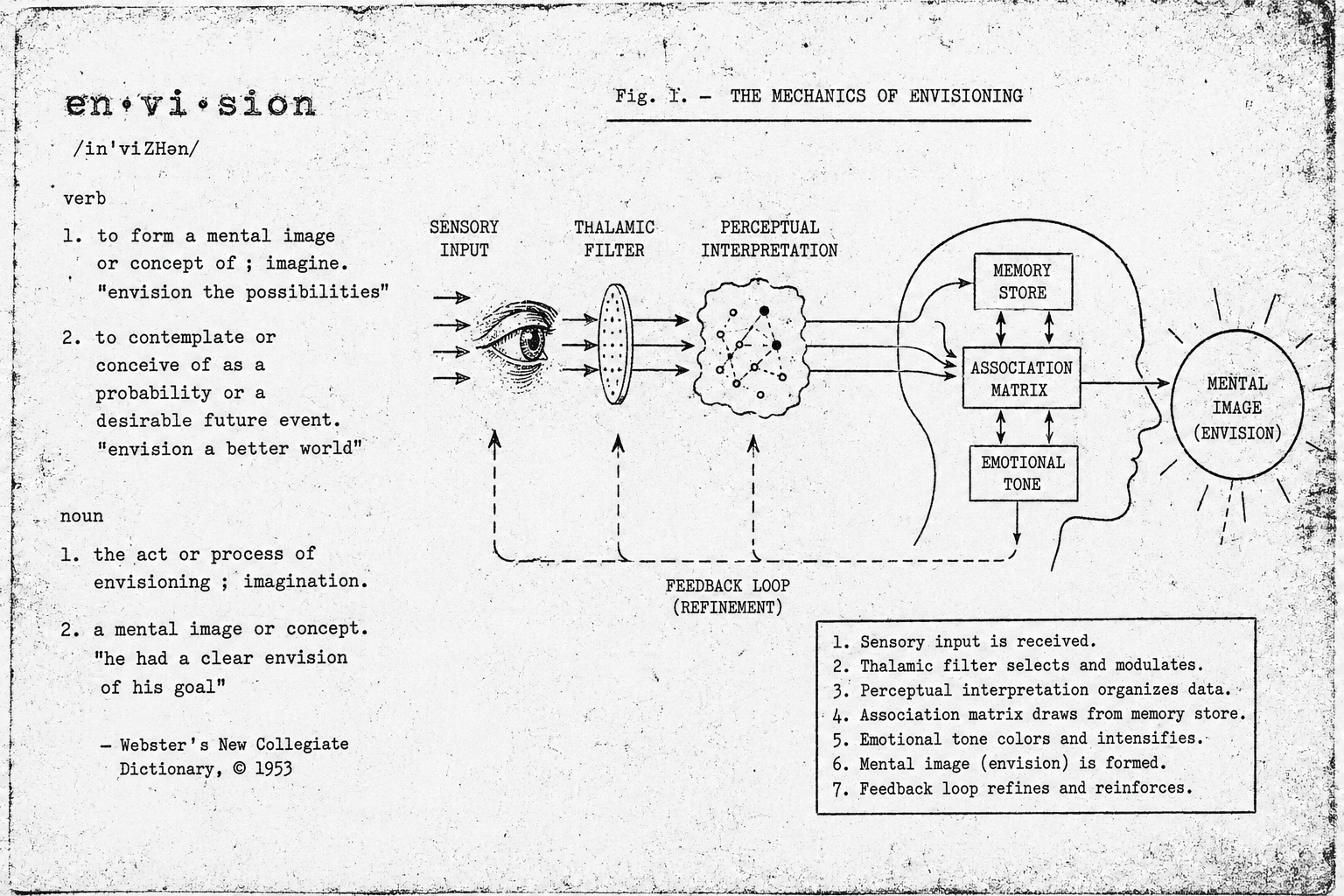 Envision visual